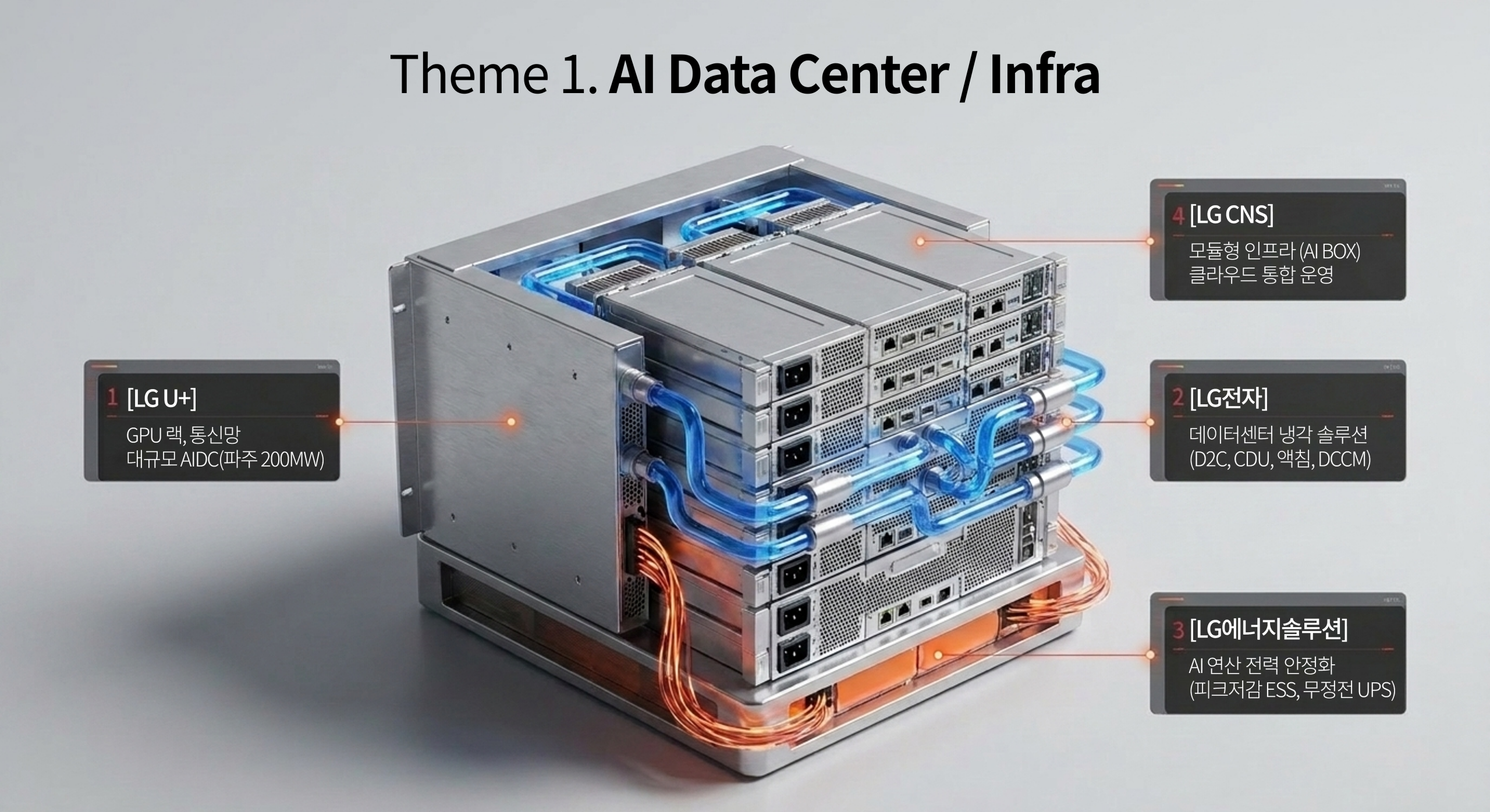 AI Data Center & Infrastructure