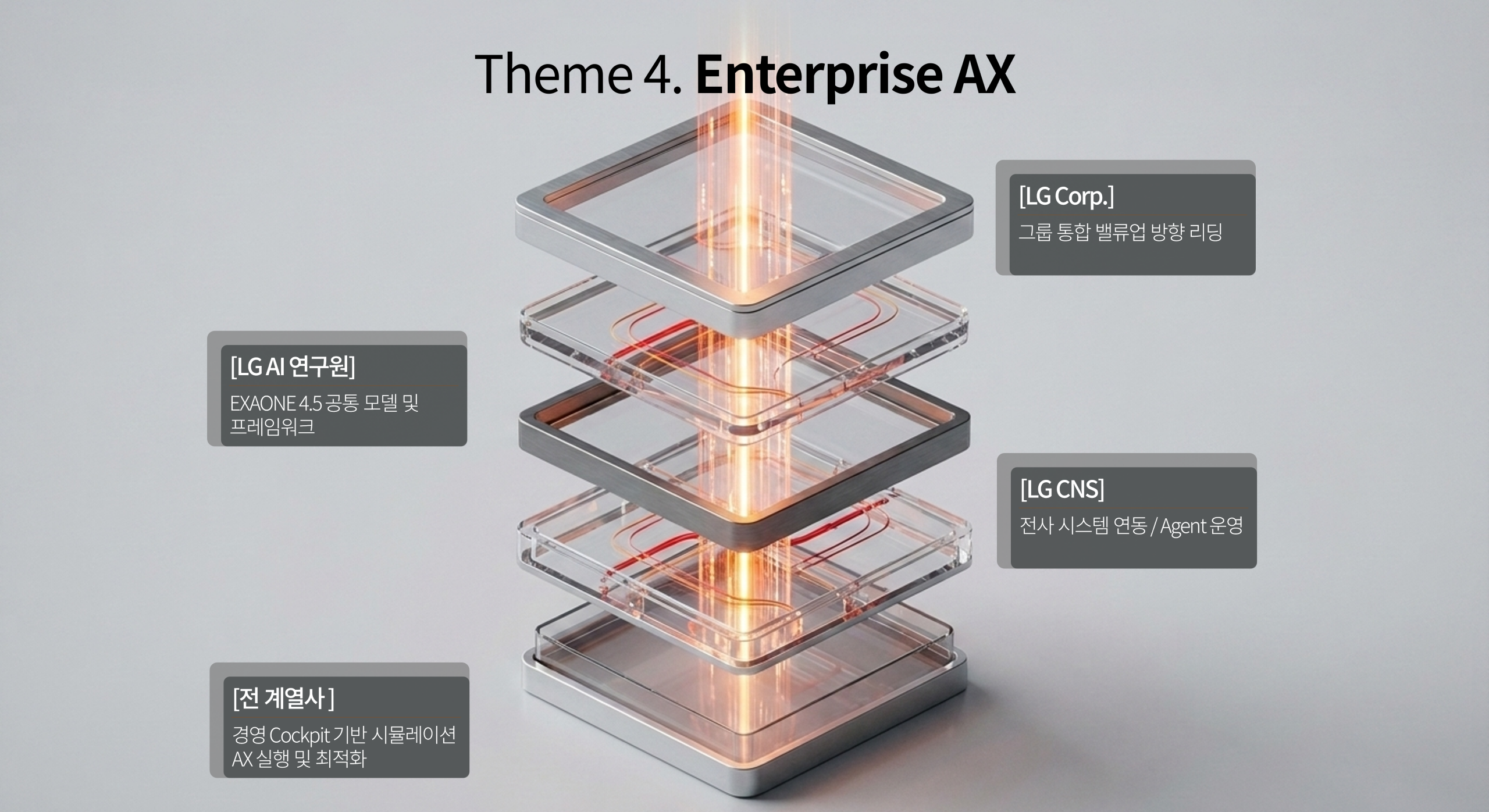 Enterprise AX