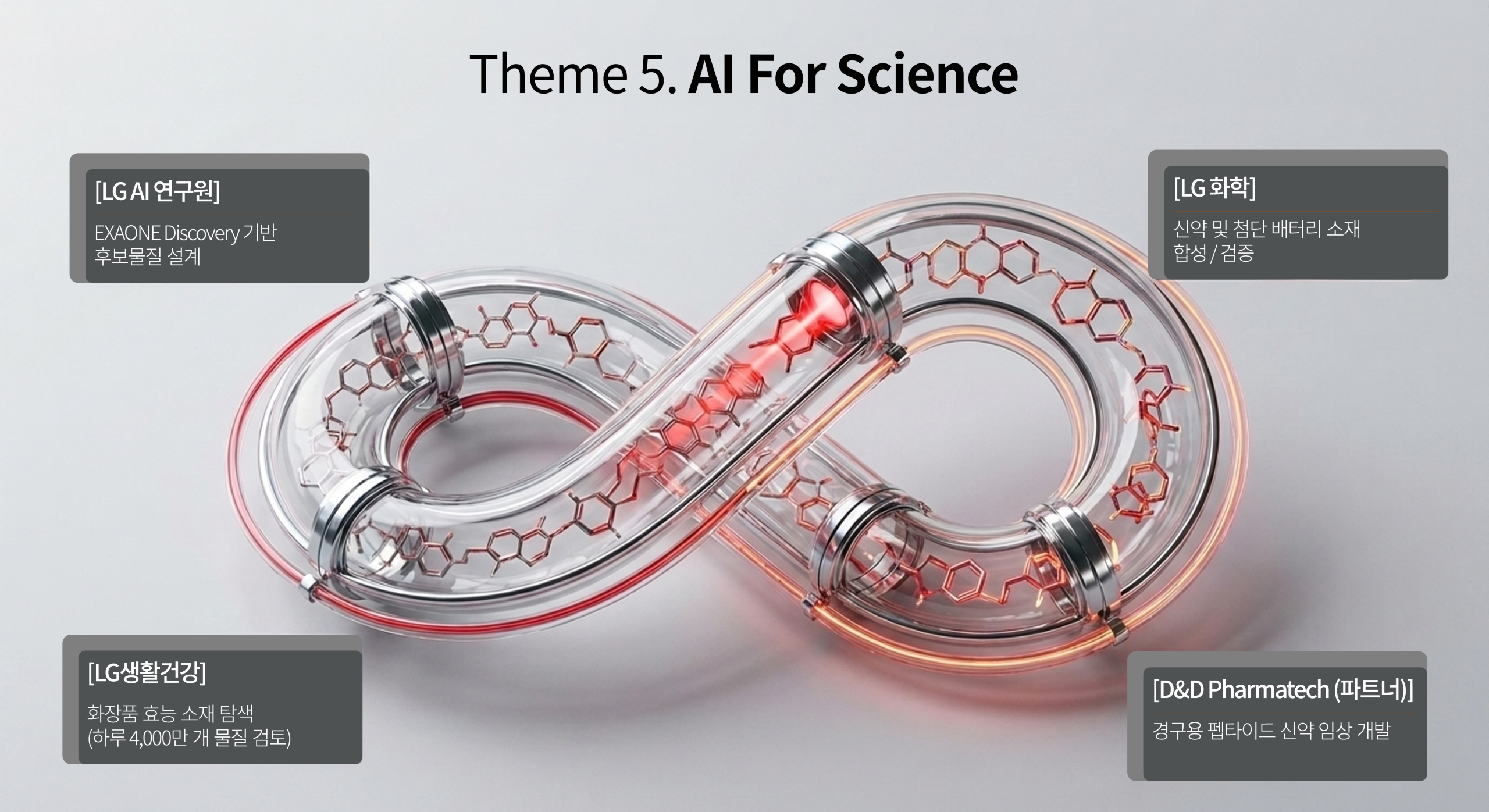 AI for Science
