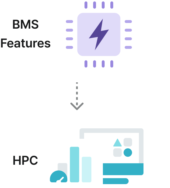 BMS 기능이 HPC 환경으로 확장되는 개념 이미지.